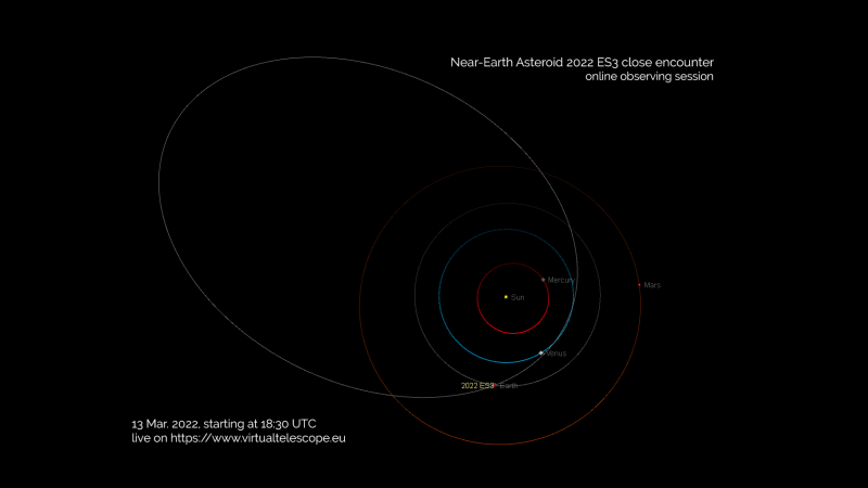 Астероид величине аутобуса данас лети близу Земље.  Гледајте уживо.