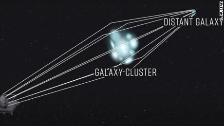 Ова илустрација показује како огромна галактичка маса фокусира и појачава светлост из позадинске галаксије.