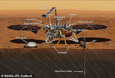 Лендер који може открити како се Земља формирала: Лендер ИнСигхт би требало да слети на Марс 26. новембра