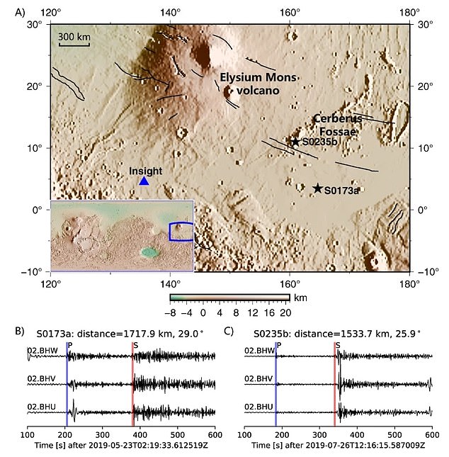Истраживачи са Аустралијског националног универзитета дошли су до свог открића након што су прочешљали податке НАСА-ине сонде Марс Инсигхт.  На слици је место слетања Инсигхт-а и таласни облици два земљотреса на Марсу