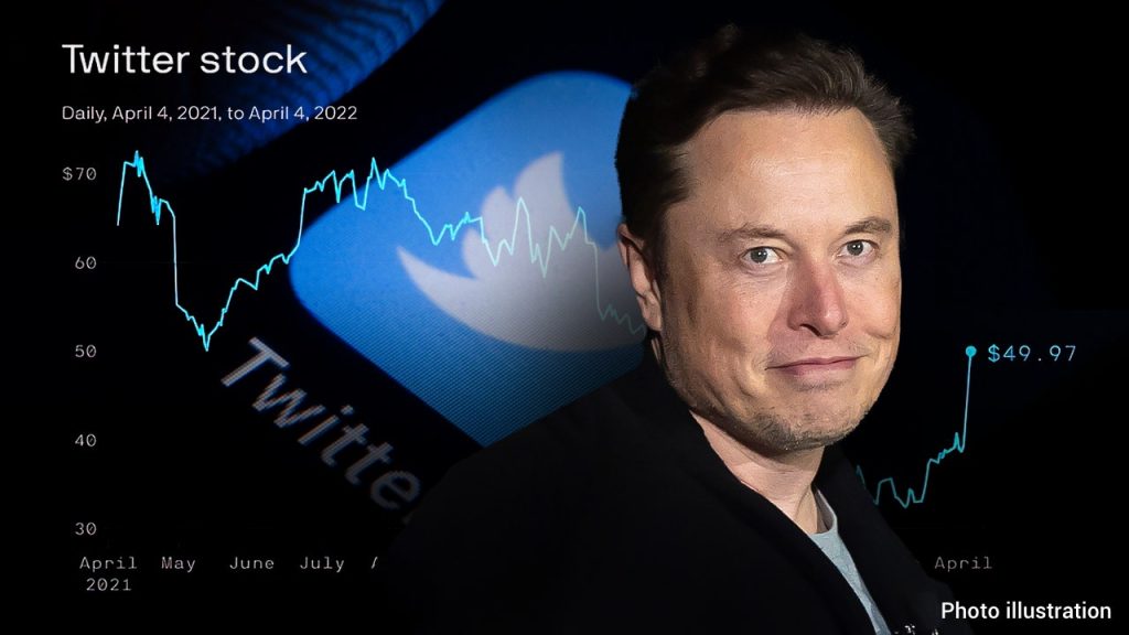 Елон Муск је отишао код Твитер инвеститора, од тада су акције порасле за 9,2%.