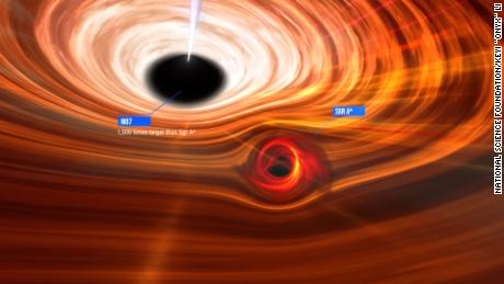 Да су две супермасивне црне рупе М87* и Стрелац А* биле једна поред друге, Стрелац А* би био мањи од М87*, који је више од 1000 пута масивнији.