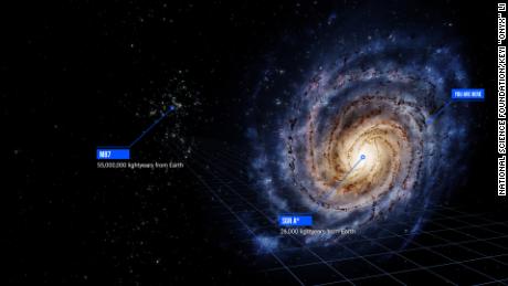 Стрелац А* се налази у центру наше галаксије, док се М87* налази на више од 55 милиона светлосних година од Земље.