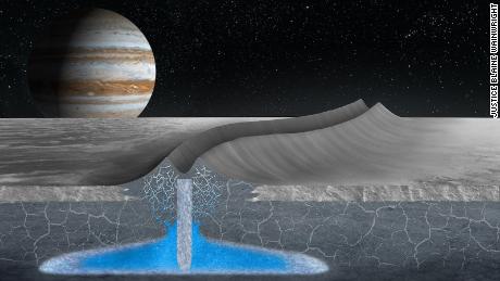 Јупитеров месец Европа можда има насељив ледени покривач