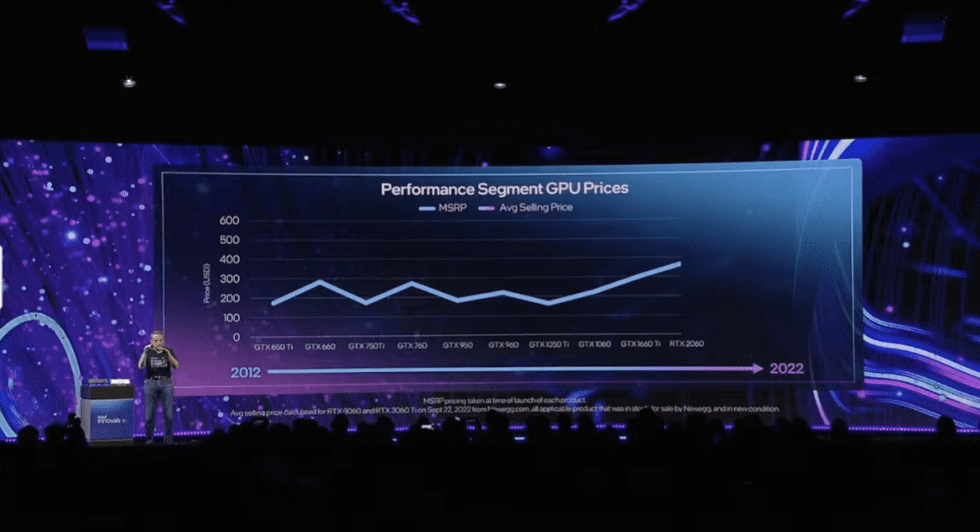 Извршни директор Интела Пат Гелсингер истиче графикон цена Нвидиа ГПУ-а у одређеном опсегу од лансирања ГТКС 650 Ти.