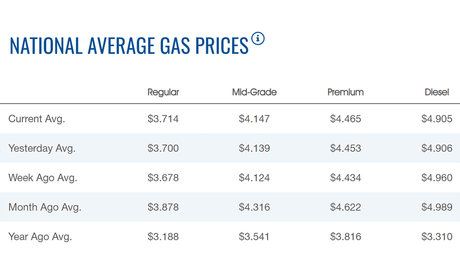 графикон цена гаса