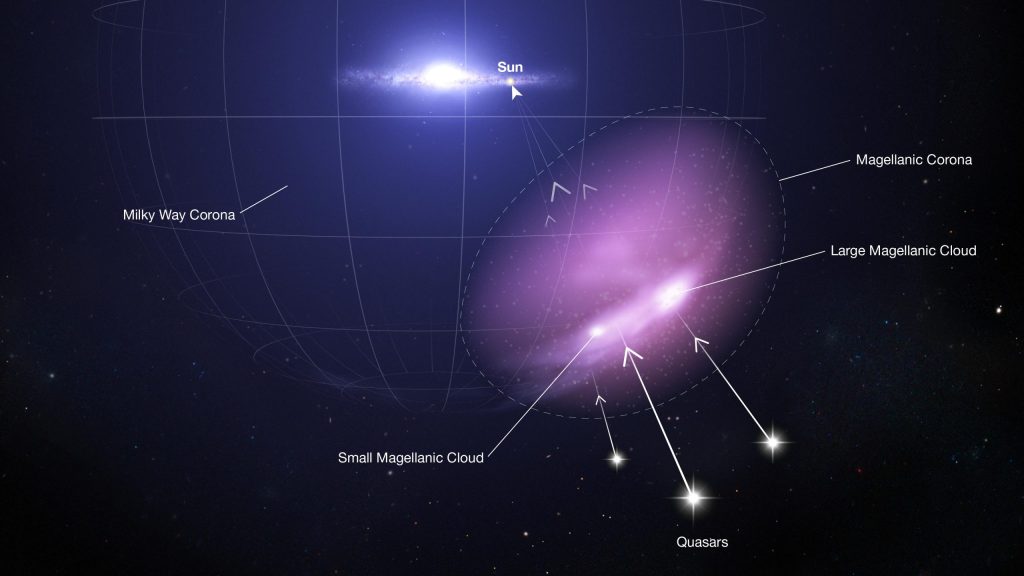 Свемирски телескоп Хабл открива заштитни штит који брани пар патуљастих галаксија
