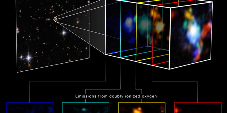 Вебове нове фотографије осветљавају формирање галактичке гомиле